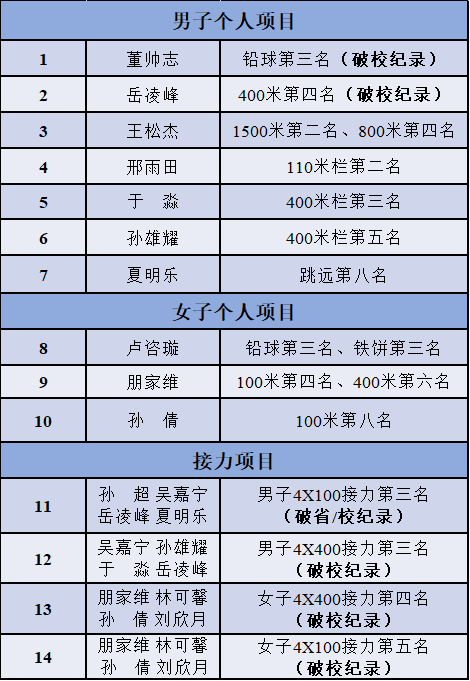 678体育加速节点